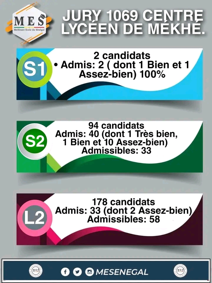 BAC 2025 – Résultats officiels du Jury 1069 (Lycéen de Mékhé)