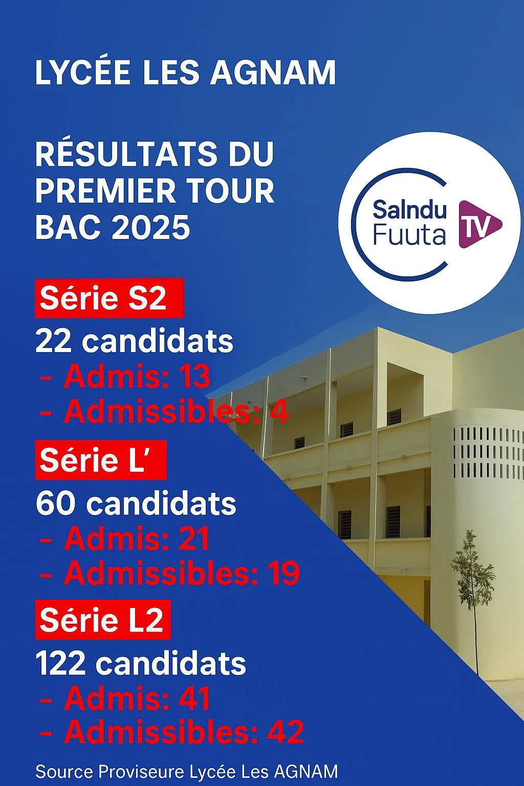 BAC 2025 – Résultats officiels au Lycée Agnam (Matam) – Jury 854